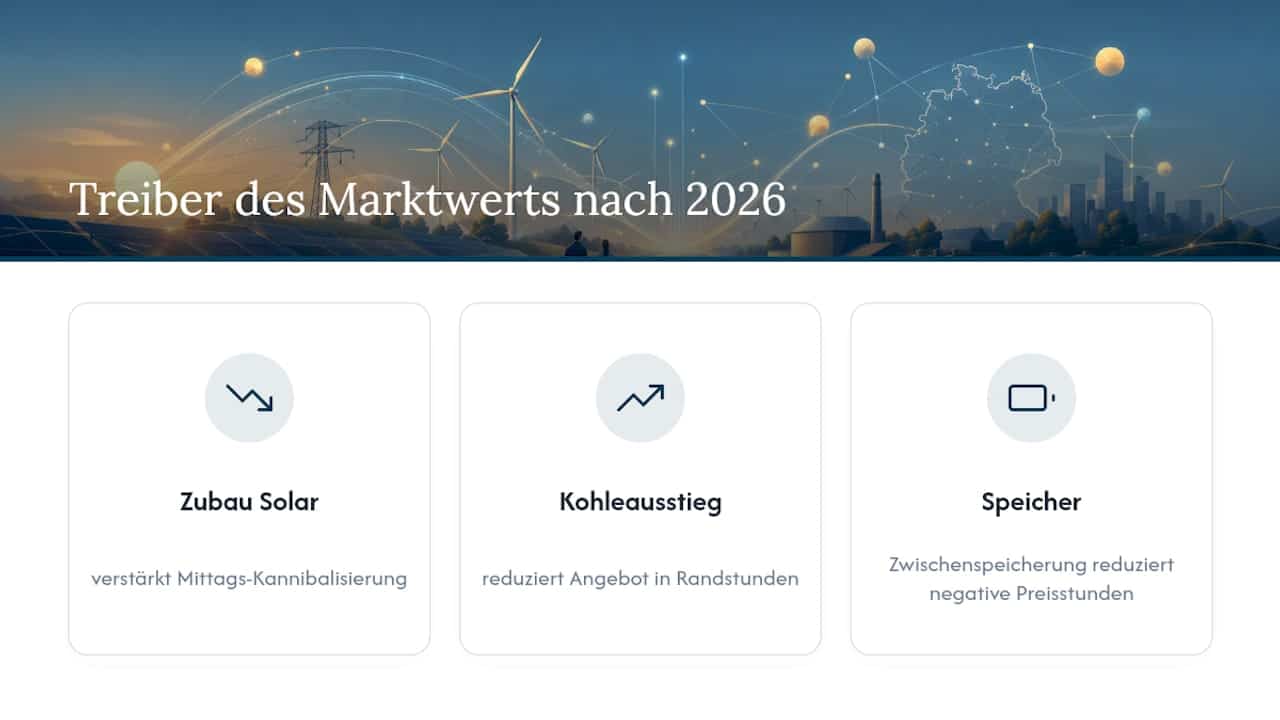 Diagramm zeigt Faktoren, die die Entwicklung des Solar-Marktwerts nach 2026 beeinflussen
