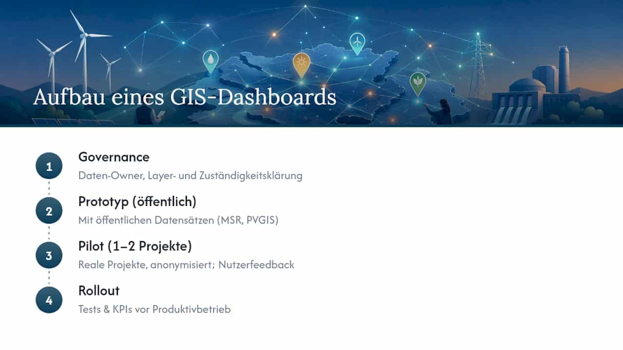 Vierstufiger Aufbau eines GIS-Dashboard-Projekts