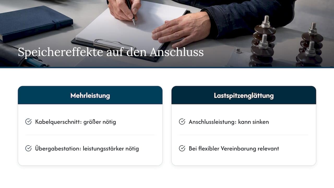 Zwei Wirkungen des Speichers auf Anschlusskosten