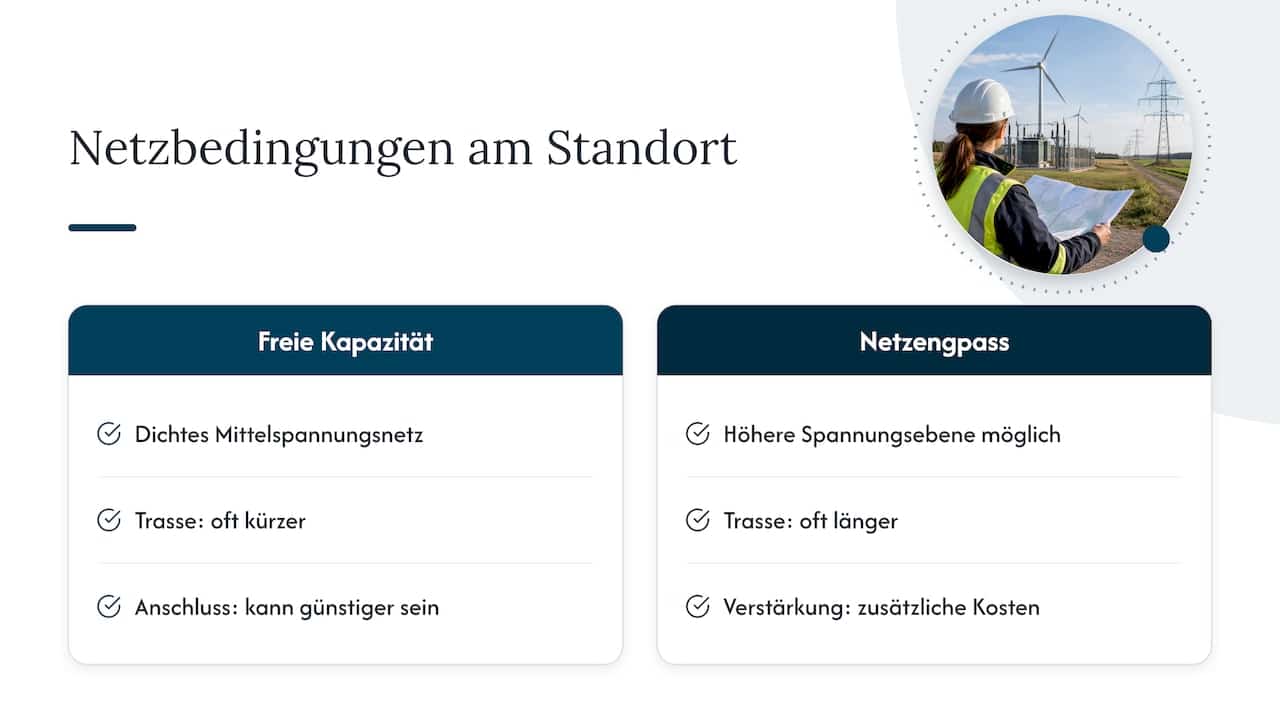 Einfluss von Regionalität und Netzrestriktionen auf die Netzanschlusskosten, overview diagram